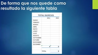 De forma que nos quede como 
resultado la siguiente tabla 
 