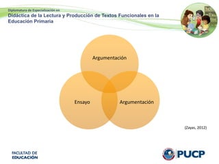 Diplomatura de Especialización en
Didáctica de la Lectura y Producción de Textos Funcionales en la
Educación Primaria
Argumentación
ArgumentaciónEnsayo
(Zayas, 2012)
 