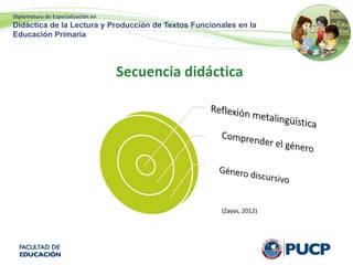 Diplomatura de Especialización en
Didáctica de la Lectura y Producción de Textos Funcionales en la
Educación Primaria
Secuencia didáctica
(Zayas, 2012)
 