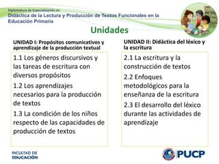 Diplomatura de Especialización en
Didáctica de la Lectura y Producción de Textos Funcionales en la
Educación Primaria
Unidades
UNIDAD I: Propósitos comunicativos y
aprendizaje de la producción textual
1.1 Los géneros discursivos y
las tareas de escritura con
diversos propósitos
1.2 Los aprendizajes
necesarios para la producción
de textos
1.3 La condición de los niños
respecto de las capacidades de
producción de textos
UNIDAD II: Didáctica del léxico y
la escritura
2.1 La escritura y la
construcción de textos
2.2 Enfoques
metodológicos para la
enseñanza de la escritura
2.3 El desarrollo del léxico
durante las actividades de
aprendizaje
 