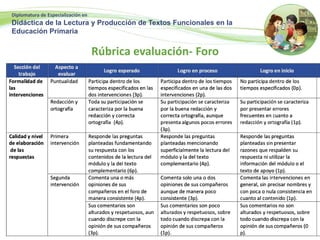 Diplomatura de Especialización en
Didáctica de la Lectura y Producción de Textos Funcionales en la
Educación Primaria
Rúbrica evaluación- Foro
 