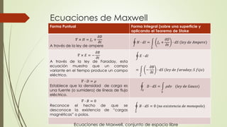 Ecuaciones de Maxwell
Forma Puntual Forma Integral (sobre una superficie y
aplicando el Teorema de Stoke
𝛻 × 𝐻 = 𝐽𝑐 +
𝜕𝐷
𝜕𝑡
A través de la ley de ampere
𝐻 ∙ 𝑑𝐼 =
𝑆
𝐽𝑐 +
𝜕𝐷
𝜕𝑡
∙ 𝑑𝑆 (𝑙𝑒𝑦 𝑑𝑒 𝐴𝑚𝑝𝑒𝑟𝑒)
𝛻 × 𝐸 = −
𝜕𝐵
𝜕𝑡
A través de la ley de Faraday, esta
ecuación muestra que un campo
variante en el tiempo produce un campo
eléctrico.
𝐸 ∙ 𝑑𝐼
=
𝑆
−
𝜕𝐵
𝜕𝑡
∙ 𝑑𝑆 (𝑙𝑒𝑦 𝑑𝑒 𝑓𝑎𝑟𝑎𝑑𝑎𝑦; 𝑆 𝑓𝑖𝑗𝑜)
𝛻 ∙ 𝐷 = 𝜌
Establece que la densidad de carga es
una fuente (o sumidero) de líneas de flujo
eléctrico.
𝑆
𝐷 ∙ 𝑑𝑆 =
𝑣
𝜌𝑑𝑣 (𝑙𝑒𝑦 𝑑𝑒 𝐺𝑎𝑢𝑠𝑠)
𝛻 ∙ 𝐵 = 0
Reconoce el hecho de que se
desconoce la existencia de “cargas
magnéticas” o polos.
𝑆
𝐵 ∙ 𝑑𝑆 = 0 (𝑛𝑜 𝑒𝑥𝑖𝑠𝑡𝑒𝑛𝑐𝑖𝑎 𝑑𝑒 𝑚𝑜𝑛𝑜𝑝𝑜𝑙𝑜)
Ecuaciones de Maxwell, conjunto de espacio libre
 