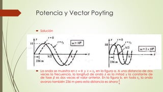 Potencia y Vector Poyting
 Solución
 La onda se muestra en 𝑡 = 0 𝑦 𝑡 = 𝑡1 en la figura a. A una distancia de dos
veces la frecuencia, la longitud de onda 𝜆 es la mitad y la constante de
de fase 𝛽 es dos veces el valor anterior. En la figura b, en toda 𝑡1 la onda
avanzo también 236 m pero esta distancia es ahora
𝜆
4
 
