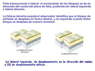 Clase 11 fallas y fracturas | DOCX