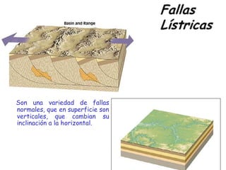 Brecha De Falla Roca Fallas Y Fracturas : Falla y tipos de fallas » Geología Ciencia – RRZC