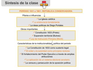 Síntesis de la clase
PERÍODO 1831 a 1861: REPÚBLICA CONSERVADORA
La Iglesia católica
La aristocracia terrateniente
La i...
