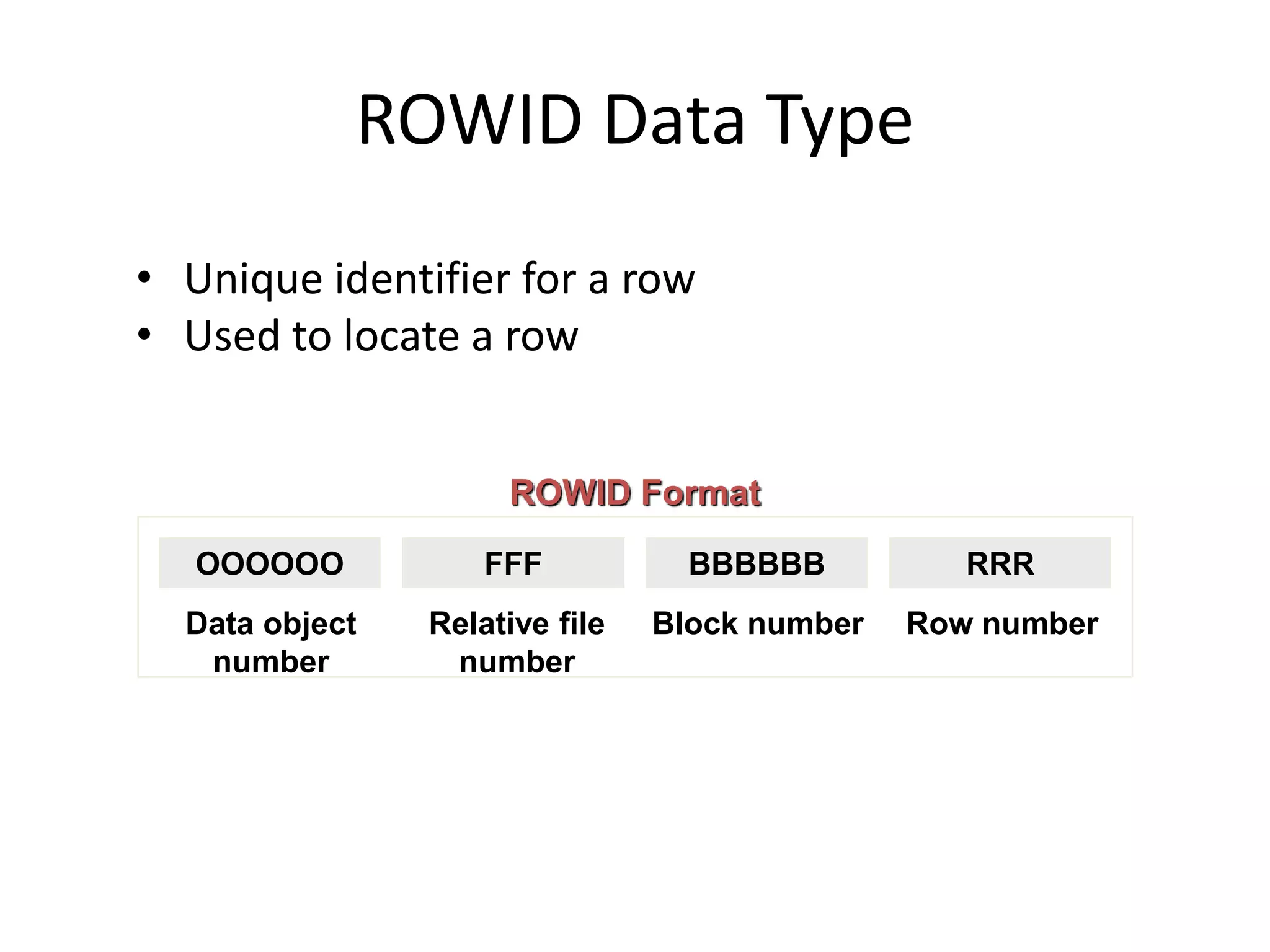 ROWID Data Type
• Unique identifier for a row
• Used to locate a row
OOOOOO BBBBBBFFF RRR
Data object
number
Relative file
number
Row numberBlock number
ROWID Format
 
