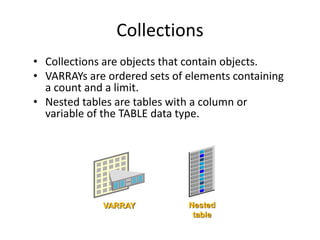 Collections
• Collections are objects that contain objects.
• VARRAYs are ordered sets of elements containing
a count and a limit.
• Nested tables are tables with a column or
variable of the TABLE data type.
VARRAY Nested
table
 