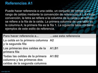 Referencias A1
Puede hacer referencia a una celda, un conjunto de celdas o un
rango de celdas mediante la convención de referencias A1. En esta
convención, la letra se refiere a la columna de la celda y el número
se refiere a la fila de la celda. La primera columna de una tabla es
la columna A; la primera fila es la fila 1. La siguiente tabla contiene
ejemplos de este estilo de referencia.
Para hacer referencia a... …use esta referencia
La celda en la primera columna
y la segunda fila
A2
Las primeras dos celdas de la
primera fila
A1,B1
Todas las celdas de la primera
columna y las primeras dos
celdas de la segunda columna
A1:B2
 