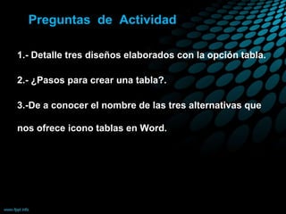 Preguntas de Actividad
1.- Detalle tres diseños elaborados con la opción tabla.
2.- ¿Pasos para crear una tabla?.
3.-De a conocer el nombre de las tres alternativas que
nos ofrece icono tablas en Word.
 