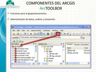 COMPONENTES DEL ARCGIS 
ArcTOOLBOX 
 Funciones para el geoprocesamiento. 
 Administración de datos, análisis y conversión. 
 