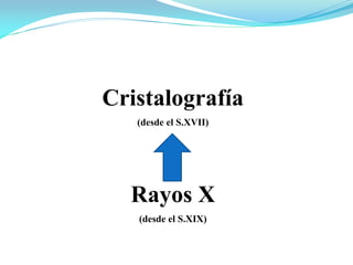Cristalografía
(desde el S.XVII)
Rayos X
(desde el S.XIX)
 