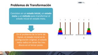 Problemas de Transformación
Consisten en un estado inicial, un estado
meta y un método para transformar el
estado inicial en estado meta.
En el problema de la torre de
Hanoi, el estado inicial es la
configuración original, el estado
meta radica en tener los tres
discos en el tercer poste.
 