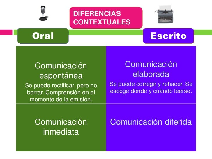 Oralidad y Escritura