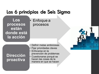 Los 6 principios de Seis Sigma
• Enfoque a
procesos
Los
procesos
están
donde está
la acción
• Definir metas ambiciosas
• Fijar prioridades claves
• Enfocarse en la
prevención de problemas
• Cuestionarse porqué se
hacen las cosas de la
manera en que se hacen
Dirección
proactiva
 