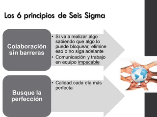 Los 6 principios de Seis Sigma
• Si va a realizar algo
sabiendo que algo lo
puede bloquear, elimine
eso o no siga adelante
• Comunicación y trabajo
en equipo impecable
Colaboración
sín barreras
• Calidad cada día más
perfecta
Busque la
perfección
 