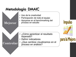 Metodología DMAIC
Mejorar
• Uso de la creatividad
• Participación de todo el equipo
• Apoyarse en el benchmarking del
proceso en estudio
Controlar
• ¿Cómo garantizar el resultado
esperado?
• Definir indicadores
• ¿Que cambios visualizamos en el
proceso en análisis?
 