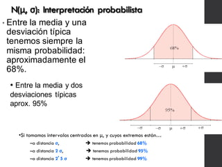 N(μ, σ): Interpretación probabilista
• Entre la media y una
desviación típica
tenemos siempre la
misma probabilidad:
aproximadamente el
68%.
•Si tomamos intervalos centrados en μ, y cuyos extremos están…
–a distancia σ, è tenemos probabilidad 68%
–a distancia 2 σ, è tenemos probabilidad 95%
–a distancia 2’5 σ è tenemos probabilidad 99%
• Entre la media y dos
desviaciones típicas
aprox. 95%
 