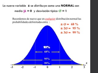 La nueva variable z se distribuye como una NORMAL con
media µ = 0 y desviación típica σ = 1
-3 -2 -1 0 1 2 3
z
68%95%99%
Recordemos de nuevo que en cualquier distribuciónnormal las
probabilidades delimitadasentre :
± σ = 68 %
± 2σ = 95 %
± 3σ = 99 %
68%
99%
95%
 
