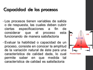 Capacidad de los procesos
• Los procesos tienen variables de salida
o de respuesta, las cuales deben cubrir
ciertas especificaciones a fin de
considerar que el proceso esta
funcionando de manera satisfactoria
• Evaluar la habilidad o capacidad de un
proceso, consiste en conocer la amplitud
de la variación natural de éste para una
característica de calidad dada, lo cual
permite saber en que medida tal
característica de calidad es satisfactoria
 