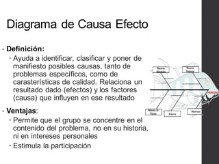 Diagrama de Causa Efecto
• Definición:
– Ayuda a identificar, clasificar y poner de
manifiesto posibles causas, tanto de
problemas específicos, como de
carasterísticas de calidad. Relaciona un
resultado dado (efectos) y los factores
(causa) que influyen en ese resultado
• Ventajas:
– Permite que el grupo se concentre en el
contenido del problema, no en su historia,
ni en intereses personales
– Estimula la participación
 