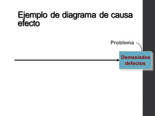 Demasiados
defectos
Problema
Ejemplo de diagrama de causa
efecto
 