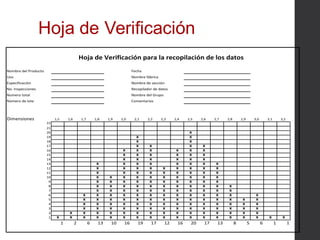Hoja	de	Verificación	para	la	recopilación	de	los	datos
Nombre	del	Producto Fecha
Uso Nombre	fábrica
Especificación Nombre	de	sección
No.	Inspecciones Recopilador	de	datos
Numero	total Nombre	del	Grupo	
Número	de	lote Comentarios
Dimensiones 1,5			 1,6				 1,7				 1,8				 1,9				 2,0				 2,1				 2,2				 2,3				 2,4				 2,5				 2,6				 2,7				 2,8				 2,9				 3,0				 3,1				 3,2				
22
21
20 x
19 x x
18 x x
17 x x x x
16 x x x x x x
15 x x x x x x
14 x x x x x x
13 x x x x x x x x
12 x x x x x x x x x
11 x x x x x x x x x
10 x x x x x x x x x x
9 x x x x x x x x x x
8 x x x x x x x x x x x
7 x x x x x x x x x x x
6 x x x x x x x x x x x x x
5 x x x x x x x x x x x x x x
4 x x x x x x x x x x x x x x
3 x x x x x x x x x x x x x x
2 x x x x x x x x x x x x x x x
1 x x x x x x x x x x x x x x x x x x
1 2 6 13 10 16 19 17 12 16 20 17 13 8 5 6 1 1
Hoja de Verificación
 
