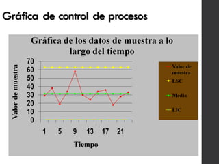 Gráfica de control de procesos
 