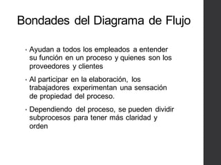 Bondades del Diagrama de Flujo
• Ayudan a todos los empleados a entender
su función en un proceso y quienes son los
proveedores y clientes
• Al participar en la elaboración, los
trabajadores experimentan una sensación
de propiedad del proceso.
• Dependiendo del proceso, se pueden dividir
subprocesos para tener más claridad y
orden
 