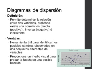Diagramas de dispersión
• Definición:
– Permite determinar la relación
entre dos variables, pudiendo
existir una correlación directa
(positiva) , inversa (negativa) ó
inexistente.
• Ventajas:
– Herramienta útil para identificar los
posibles cambios observados en
dos conjuntos diferentes de
variables
– Proporciona un medio visual para
probar la fuerza de una posible
relación
 