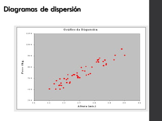 Diagramas de dispersión
 