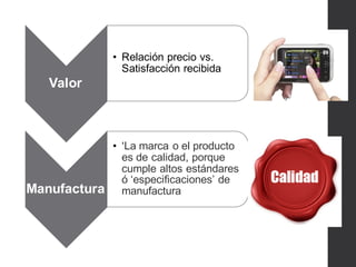 Valor
• Relación precio vs.
Satisfacción recibida
Manufactura
• ‘La marca o el producto
es de calidad, porque
cumple altos estándares
ó ‘especificaciones’ de
manufactura
 