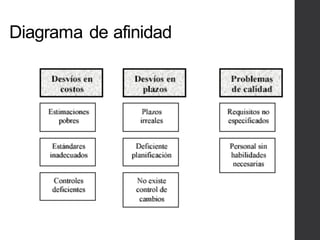Diagrama de afinidad
 