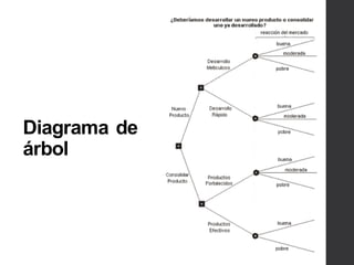 Diagrama de
árbol
 