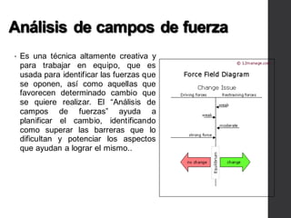 Análisis de campos de fuerza
• Es una técnica altamente creativa y
para trabajar en equipo, que es
usada para identificar las fuerzas que
se oponen, así como aquellas que
favorecen determinado cambio que
se quiere realizar. El “Análisis de
campos de fuerzas” ayuda a
planificar el cambio, identificando
como superar las barreras que lo
dificultan y potenciar los aspectos
que ayudan a lograr el mismo..
 
