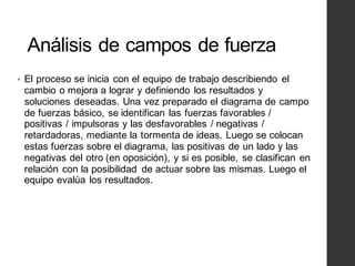 Análisis de campos de fuerza
• El proceso se inicia con el equipo de trabajo describiendo el
cambio o mejora a lograr y definiendo los resultados y
soluciones deseadas. Una vez preparado el diagrama de campo
de fuerzas básico, se identifican las fuerzas favorables /
positivas / impulsoras y las desfavorables / negativas /
retardadoras, mediante la tormenta de ideas. Luego se colocan
estas fuerzas sobre el diagrama, las positivas de un lado y las
negativas del otro (en oposición), y si es posible, se clasifican en
relación con la posibilidad de actuar sobre las mismas. Luego el
equipo evalúa los resultados.
 