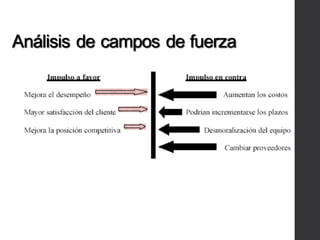 Análisis de campos de fuerza
 