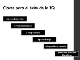 Claves para el éxito de la TQ
Entendimiento
Reconocimiento
Aprendizaje
Compromiso
Adaptación al cambio
Basado en Métodos
Científicos
 