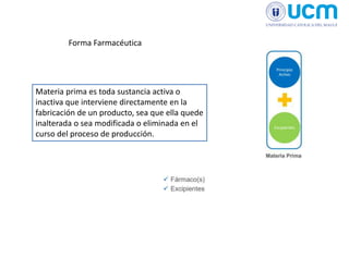Forma Farmacéutica
Materia prima es toda sustancia activa o
inactiva que interviene directamente en la
fabricación de un producto, sea que ella quede
inalterada o sea modificada o eliminada en el
curso del proceso de producción.
 