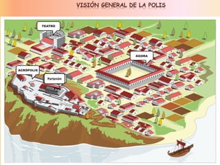 Partenón
VISIÓN GENERAL DE LA POLIS
 