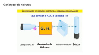 Generador de hidruros
 