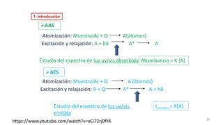 Atomización: Muestra(A) + Q A(átomos)
Estudio del espectro de luz uv/vis absorbida
Excitación y relajación: A + Q A* A + hδ
Estudio del espectro de luz uv/vis
emitida
➢AAS
➢AES
Atomización: Muestra(A) + Q A (átomos)
Excitación y relajación: A + hδ A* A
Absorbancia = K [A]
Iemisión = K[A]
35
1. Introducción
https://www.youtube.com/watch?v=aCi72rj0fYA
 
