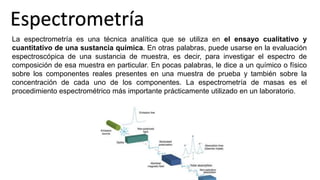 La espectrometría es una técnica analítica que se utiliza en el ensayo cualitativo y
cuantitativo de una sustancia química. En otras palabras, puede usarse en la evaluación
espectroscópica de una sustancia de muestra, es decir, para investigar el espectro de
composición de esa muestra en particular. En pocas palabras, le dice a un químico o físico
sobre los componentes reales presentes en una muestra de prueba y también sobre la
concentración de cada uno de los componentes. La espectrometría de masas es el
procedimiento espectrométrico más importante prácticamente utilizado en un laboratorio.
Espectrometría
 