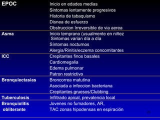 EPOC              Inicio en edades medias
                  Sintomas lentamente progresivos
                  Historia de tabaquismo
                  Disnea de esfuerzo
                  Obstruccion Irreversible de via aerea
Asma              Inicio temprano (usualmente en niñez
                   Sintomas varian día a día
                  Síntomas nocturnos
                  Alergia/Rinitis/eczema concomitantes
ICC               Crepitantes finos basales
                  Cardiomegalia
                  Edema pulmonar
                  Patron restrictivo
Bronquiectasias   Broncorrea matutina
                  Asociada a infeccion bacteriana
                  Crepitantes gruesos/Clubbing
Tuberculosis      Infiltrado apical, prevalencia local
Bronquiolitis     Jovenes no fumadores, AR,
obliterante       TAC zonas hipodensas en espiración
                                                          23
 