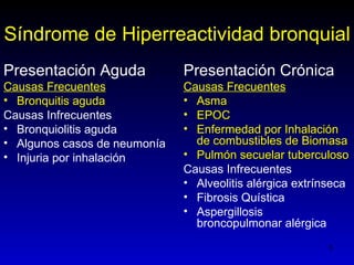 Síndrome de Hiperreactividad bronquial
Presentación Aguda            Presentación Crónica
Causas Frecuentes             Causas Frecuentes
• Bronquitis aguda            • Asma
Causas Infrecuentes           • EPOC
• Bronquiolitis aguda         • Enfermedad por Inhalación
• Algunos casos de neumonía     de combustibles de Biomasa
• Injuria por inhalación      • Pulmón secuelar tuberculoso
                              Causas Infrecuentes
                              • Alveolitis alérgica extrínseca
                              • Fibrosis Quística
                              • Aspergillosis
                                broncopulmonar alérgica
                                                          5
 
