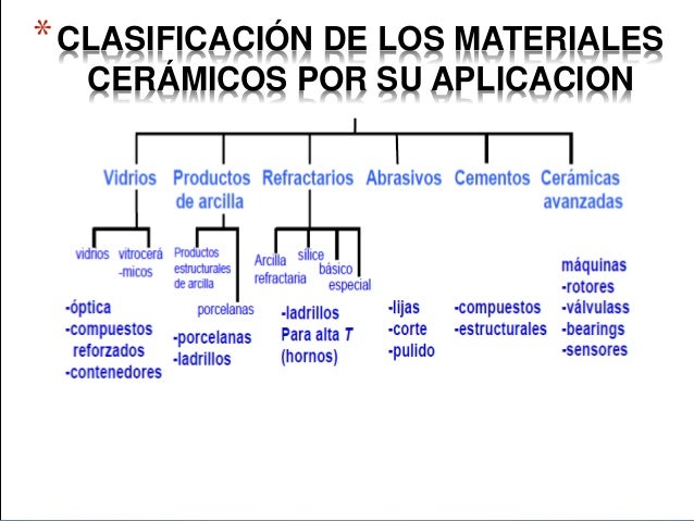 Clase 12 ceramicos y vidrios miercoles (1)