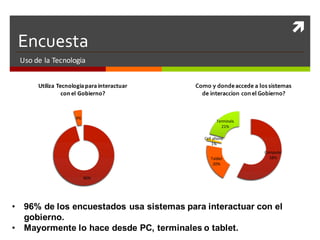 ì
Encuesta
Uso de	la	Tecnologia
96%
4%
Utiliza	Tecnologia	para	interactuar	
con	el	Gobierno?
Computer
58%Tablet
20%
Cell	phone
1%
Terminals
21%
Como y dondeaccede a lossistemas
de interaccion con el Gobierno?
• 96% de los encuestados usa sistemas para interactuar con el
gobierno.
• Mayormente lo hace desde PC, terminales o tablet.
 