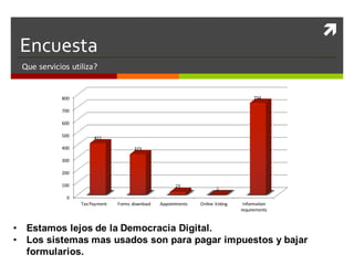 ì
Encuesta
Que servicios utiliza?
0
100
200
300
400
500
600
700
800
Tax	Payment Forms	download Appointments Online	Voting Information	
requirements
411
323
23
1
734
• Estamos lejos de la Democracia Digital.
• Los sistemas mas usados son para pagar impuestos y bajar
formularios.
 