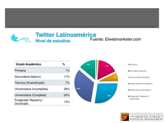 Fuente: Elwebmarketer.com
 