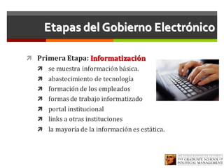 Etapas del Gobierno Electrónico
ì Primera	Etapa:	Informatización
ì se	muestra	información	básica.	
ì abastecimiento	de	tecnología	
ì formación	de	los	empleados	
ì formas	de	trabajo	informatizado
ì portal	institucional	
ì links	a	otras	instituciones	
ì la	mayoría	de	la	información	es	estática.
 